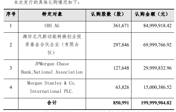 亿华通简易程序募资两亿元 “惊动”多家国际超一流金融企业(图1)