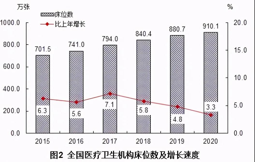 2020年我国卫生健康事业发展统计公报(图4)