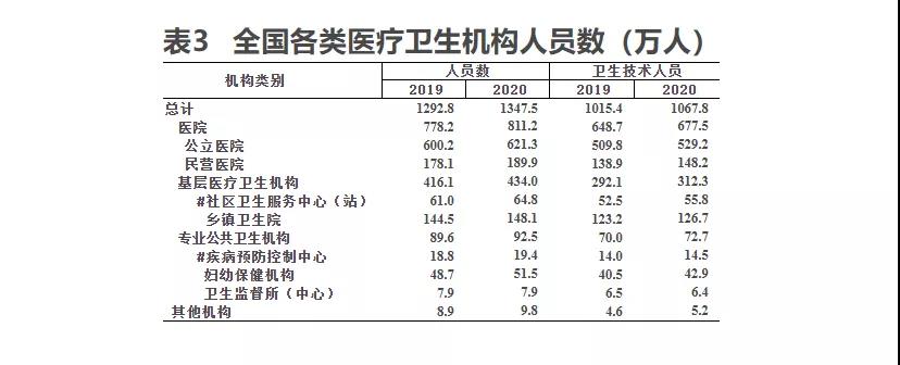 2020年我国卫生健康事业发展统计公报(图7)