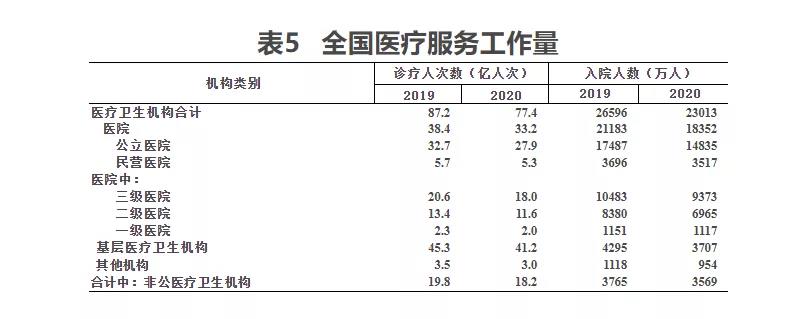 2020年我国卫生健康事业发展统计公报(图10)