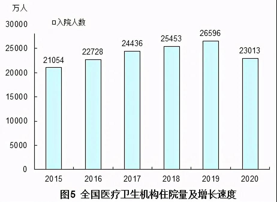 2020年我国卫生健康事业发展统计公报(图11)