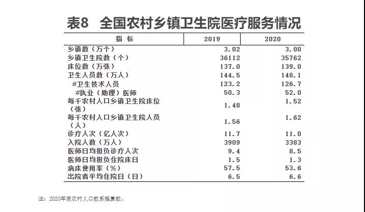 2020年我国卫生健康事业发展统计公报(图14)