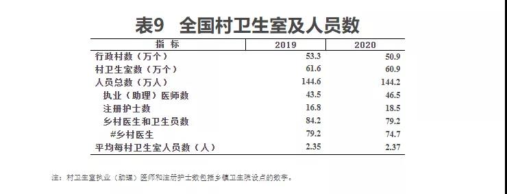 2020年我国卫生健康事业发展统计公报(图15)