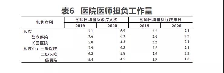 2020年我国卫生健康事业发展统计公报(图12)