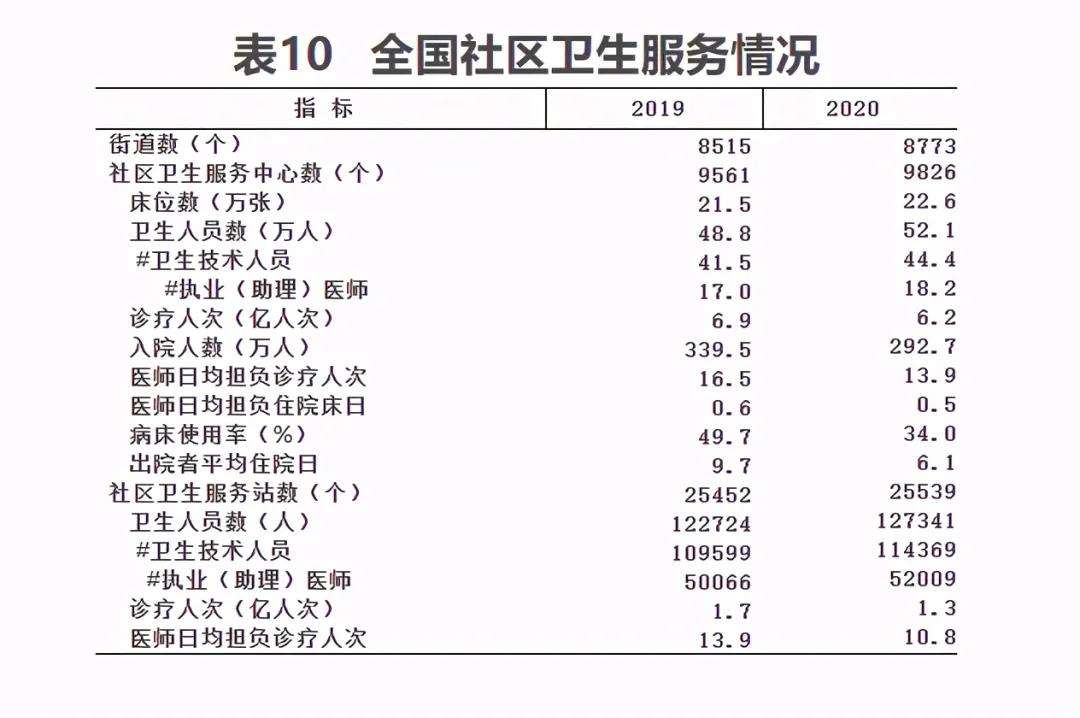 2020年我国卫生健康事业发展统计公报(图16)