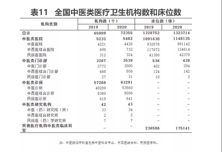 2020年我国卫生健康事业发展统计公报(图17)