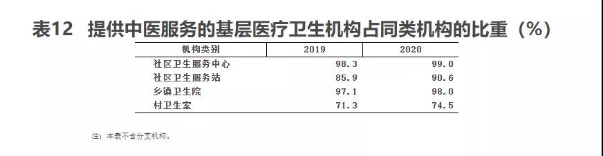 2020年我国卫生健康事业发展统计公报(图18)