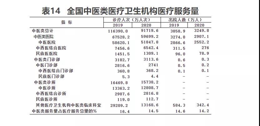 2020年我国卫生健康事业发展统计公报(图20)