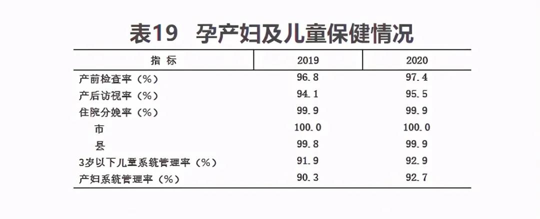 2020年我国卫生健康事业发展统计公报(图25)