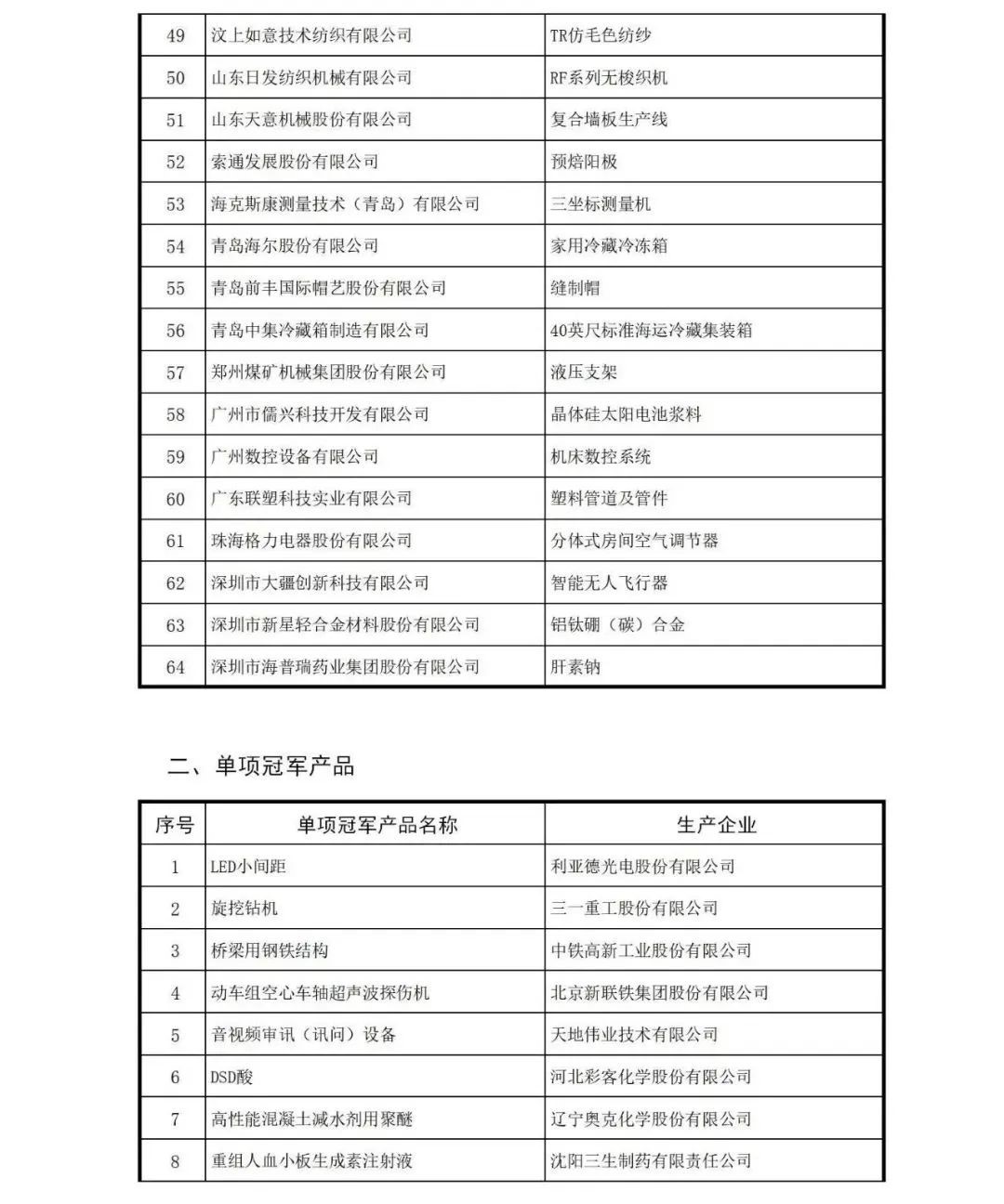 507家！中国制造业隐形冠军清单！(图19)