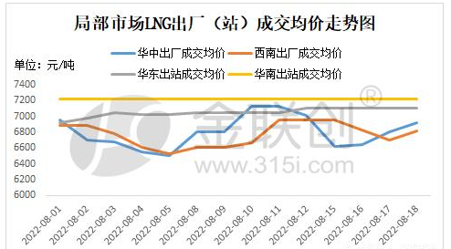 高温限电潮，对LNG市场影响几何(图1)