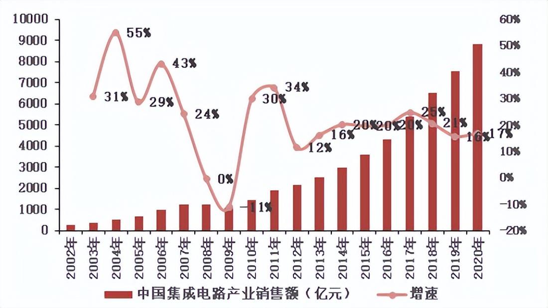 特种气体国产替代加速！2025年我国工业气体规模将达2607亿！(图9)