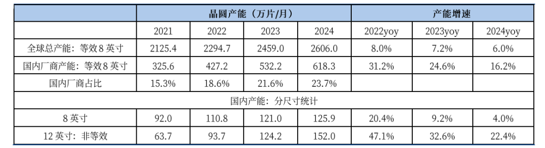 特种气体国产替代加速！2025年我国工业气体规模将达2607亿！(图11)