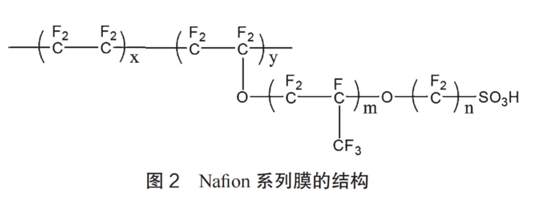 燃料电池质子交换膜研究进展(图2)