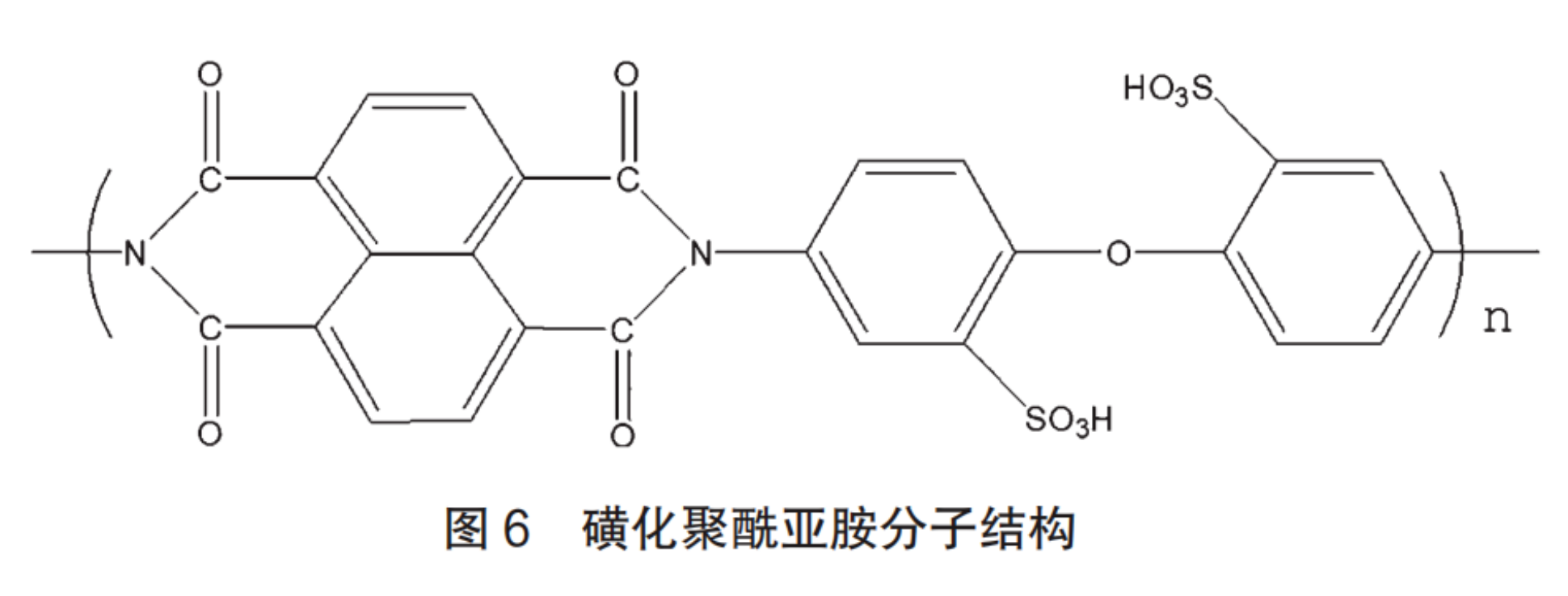 燃料电池质子交换膜研究进展(图6)