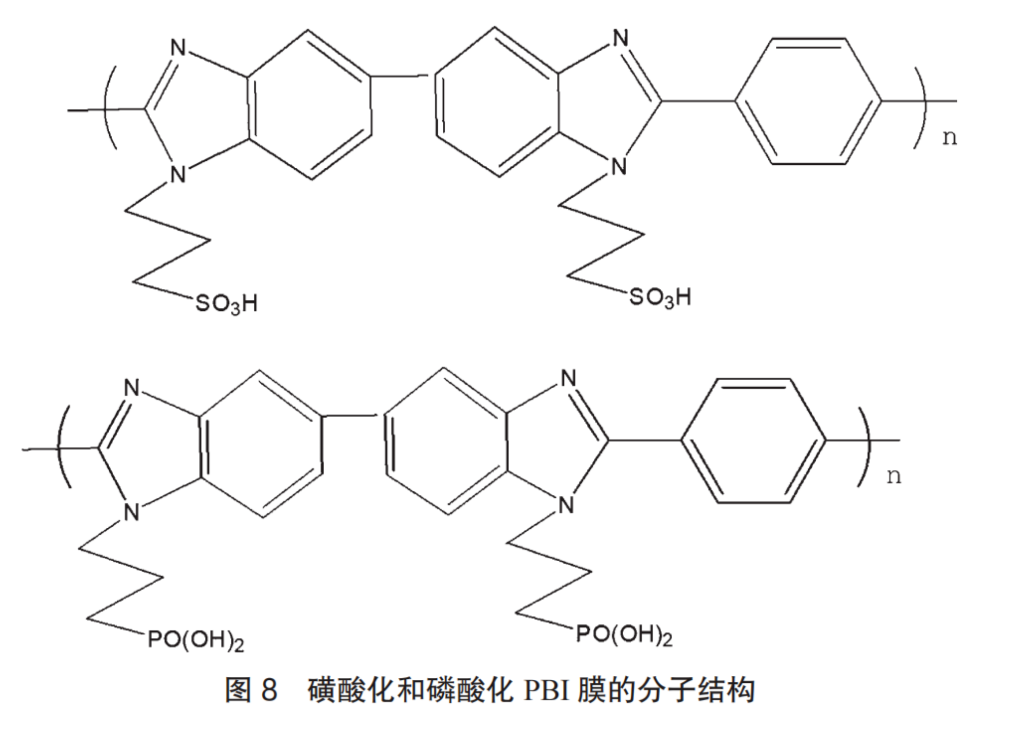 燃料电池质子交换膜研究进展(图8)