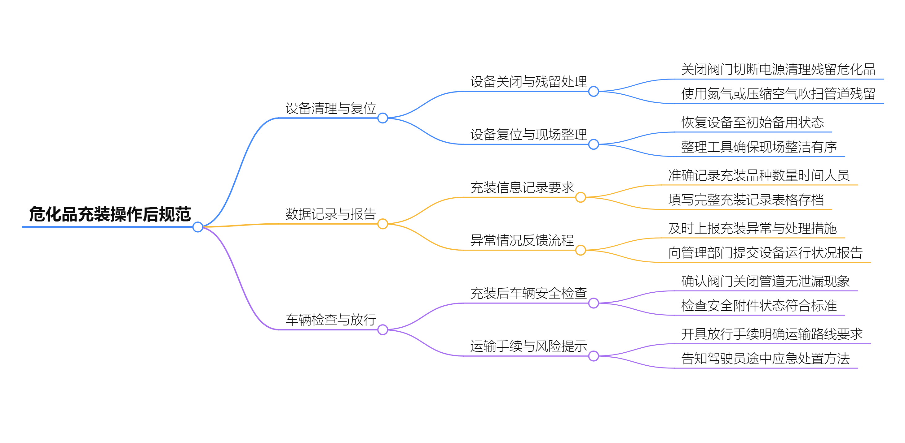 从操作前到操作后，危化品充装员如何化解 “隐形危机”？(图5)