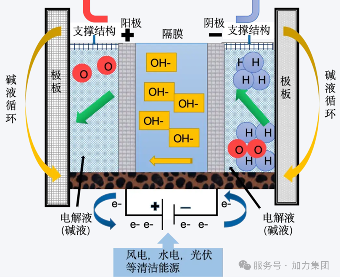 引领绿氢未来，加力新能源助力能源变革与可持续发展(图1)
