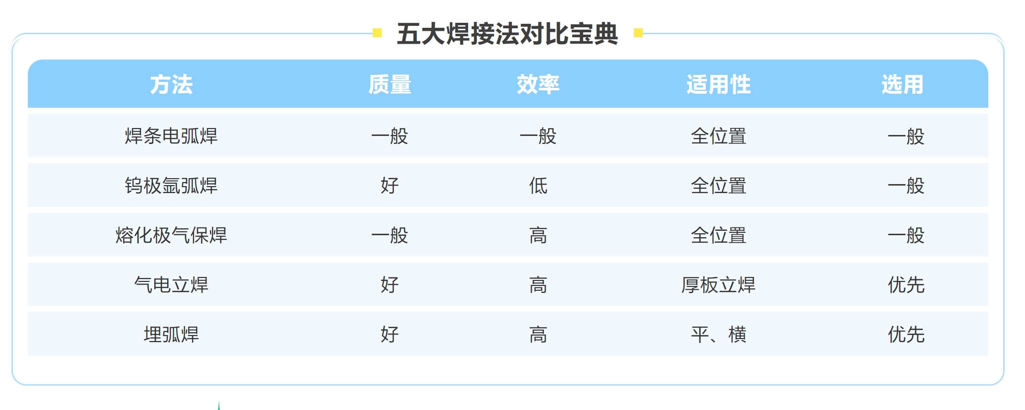 【空分设备焊接技术大揭秘】这5种焊接方法，工程师必看！(图2)
