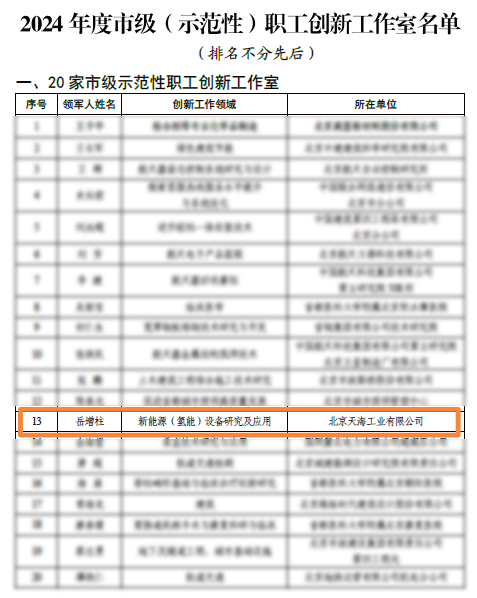 喜报！天海工业复合气瓶创新工作室获评“北京市级示范性职工创新工作室”、创新成果获首都职工自主创新成果奖项(图1)