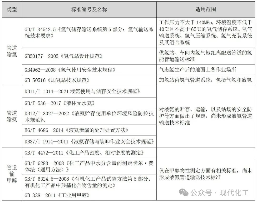 氢能管道输送技术发展现状与分析(图4)