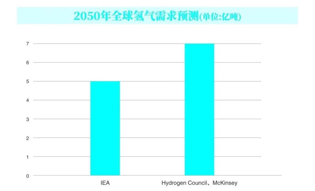 液氢：开启能源新纪元的“超级燃料”(图1)