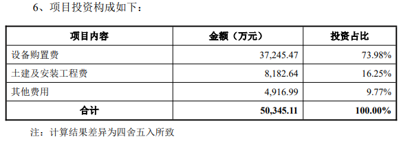 广钢气体拟投5.03亿元建武汉半导体气站 超募资金占3.5亿元(图2)