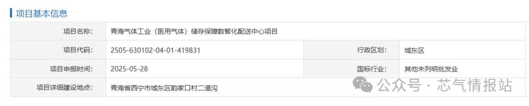总投资3亿元的工业气体项目落户青海(图1)