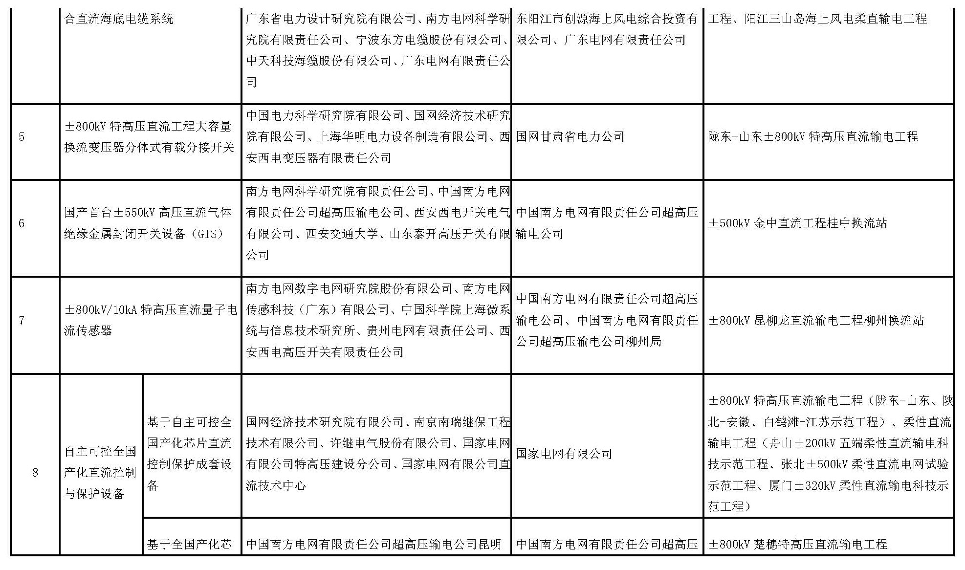 国家能源局公告2025年第4号(图3)