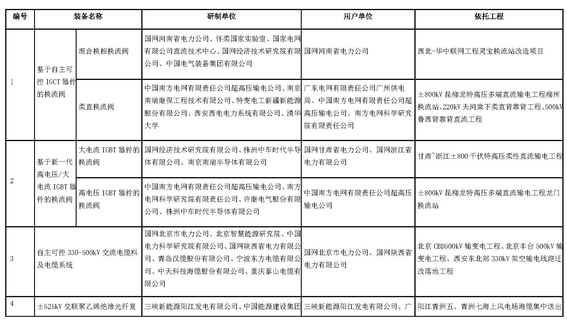 国家能源局公告2025年第4号(图2)