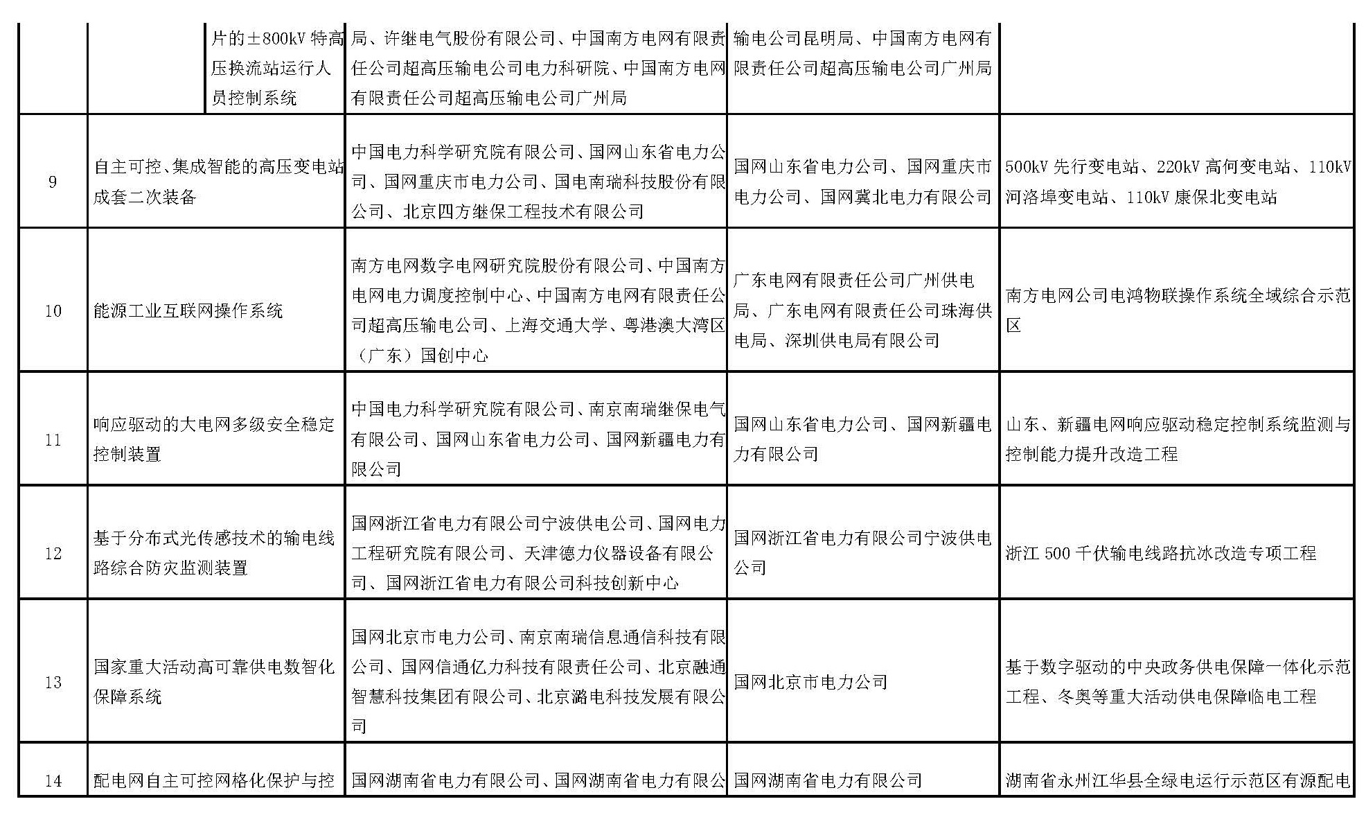 国家能源局公告2025年第4号(图4)