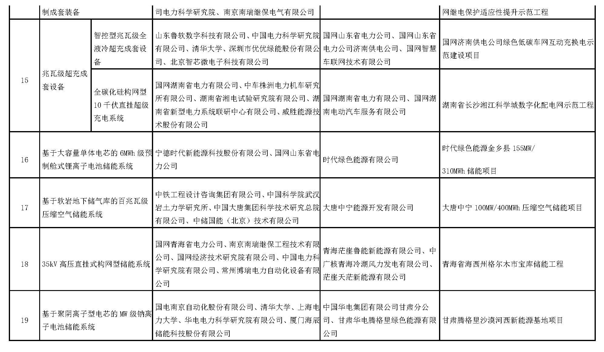 国家能源局公告2025年第4号(图5)