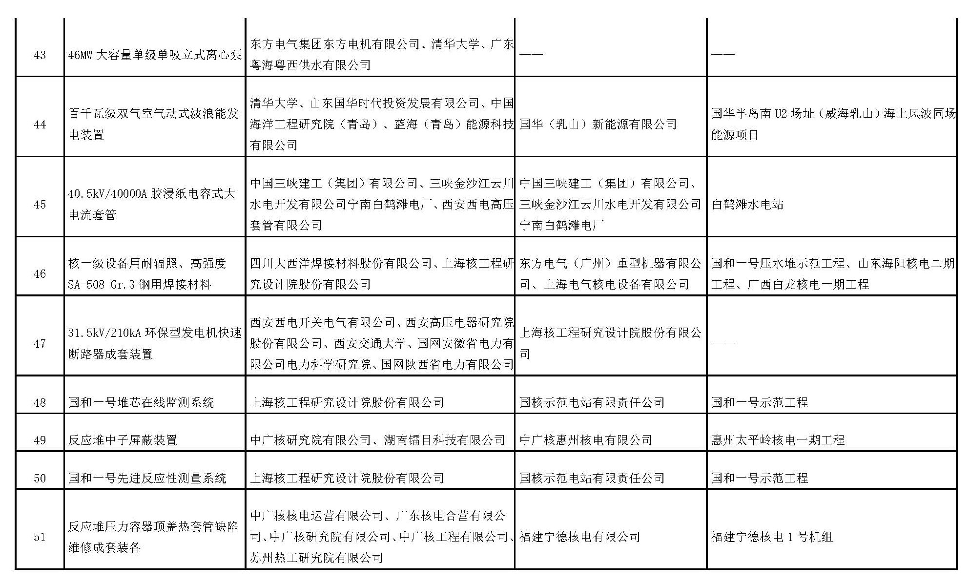 国家能源局公告2025年第4号(图10)