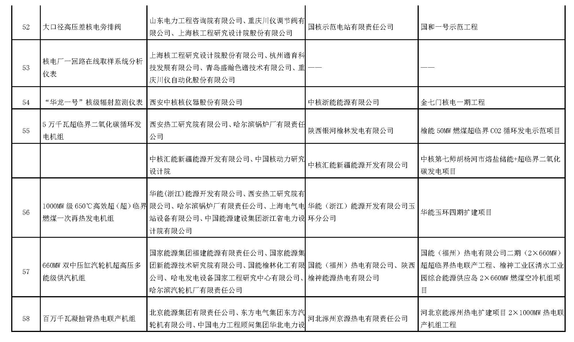 国家能源局公告2025年第4号(图11)