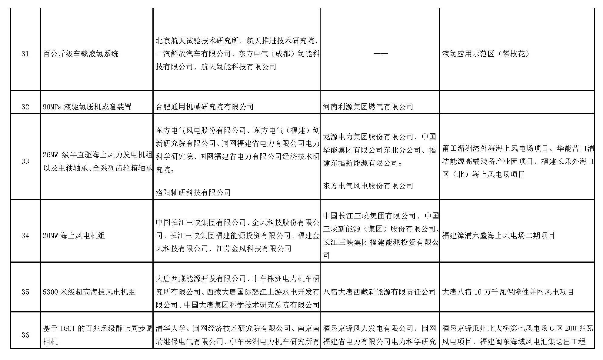 国家能源局公告2025年第4号(图8)