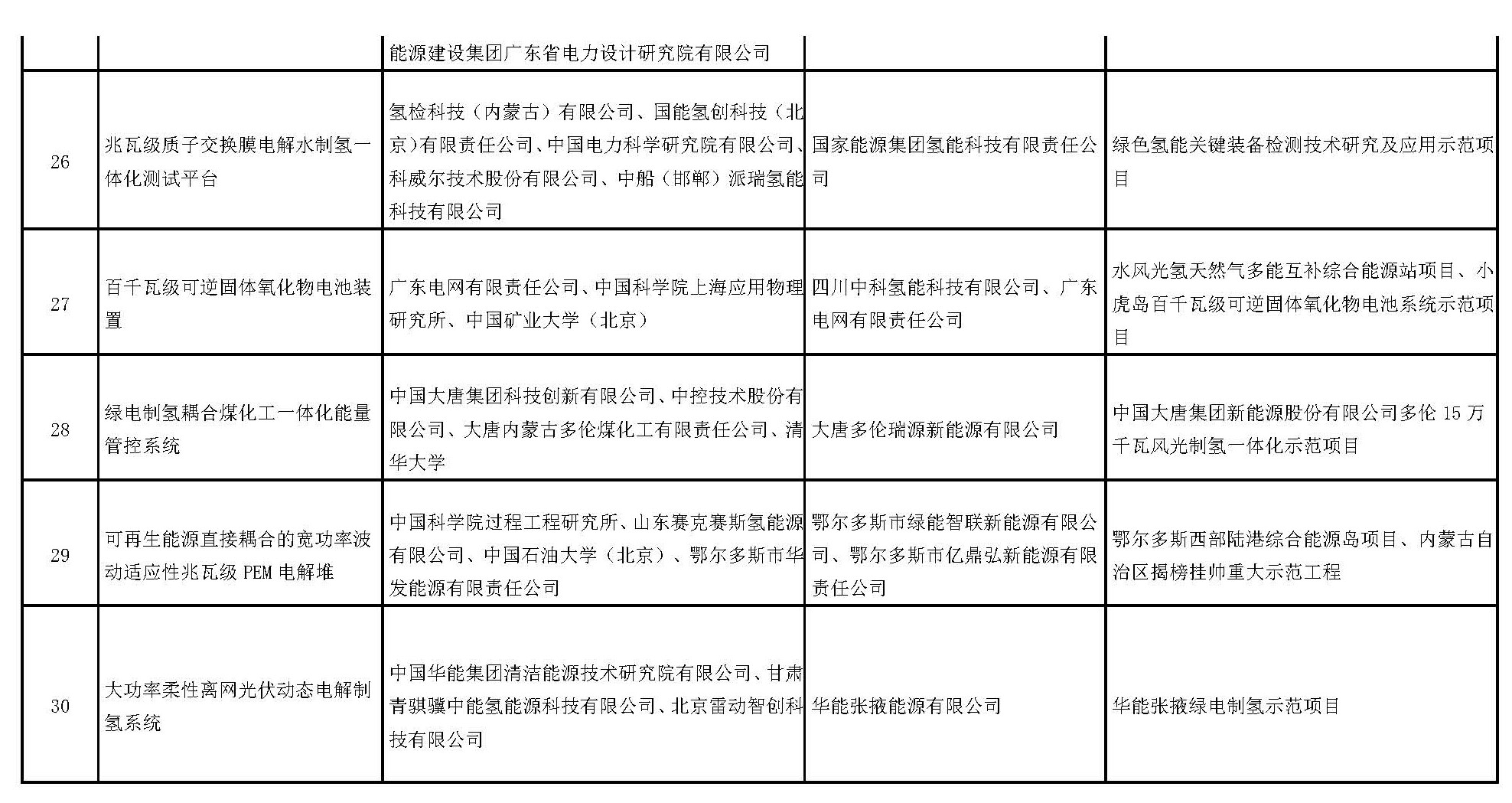 国家能源局公告2025年第4号(图7)