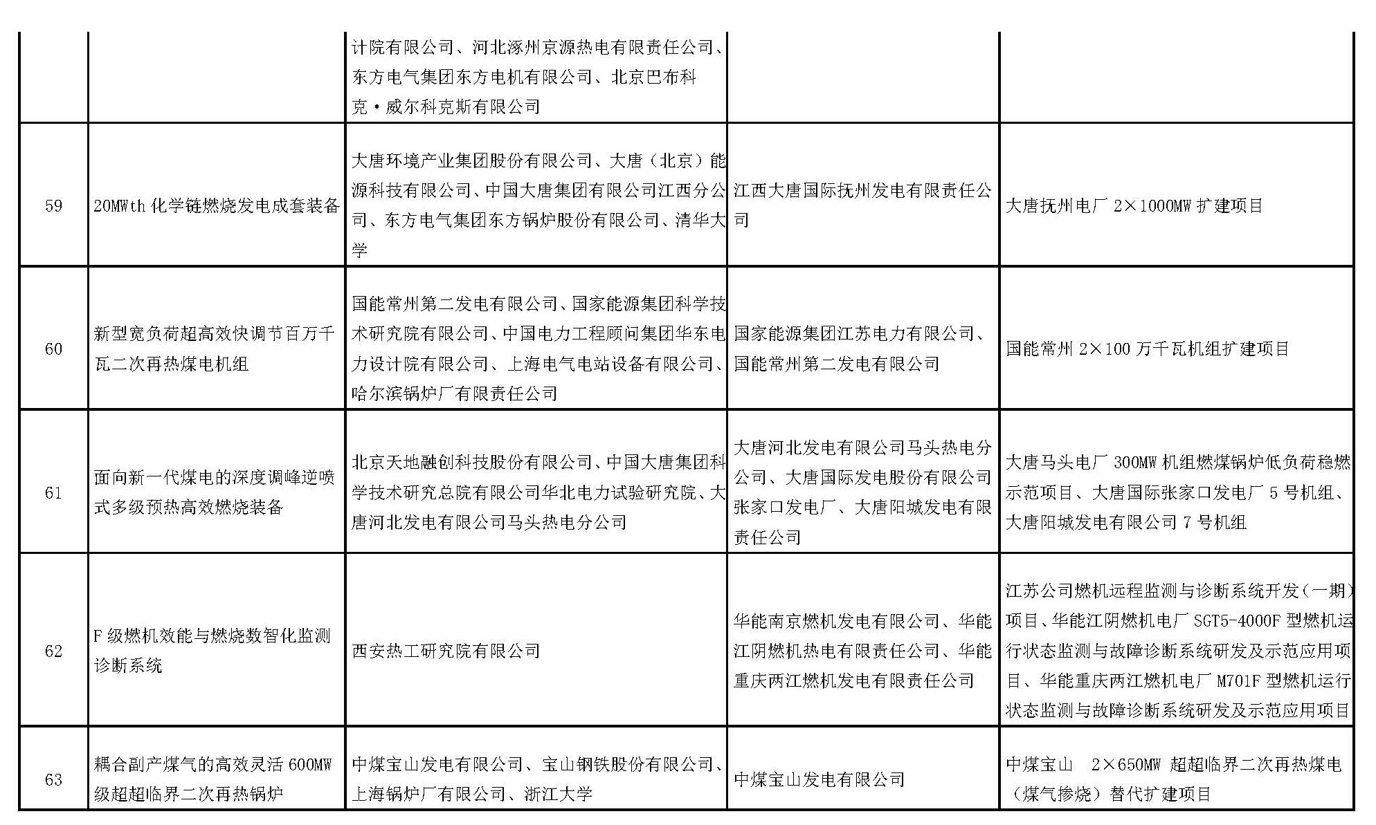 国家能源局公告2025年第4号(图12)