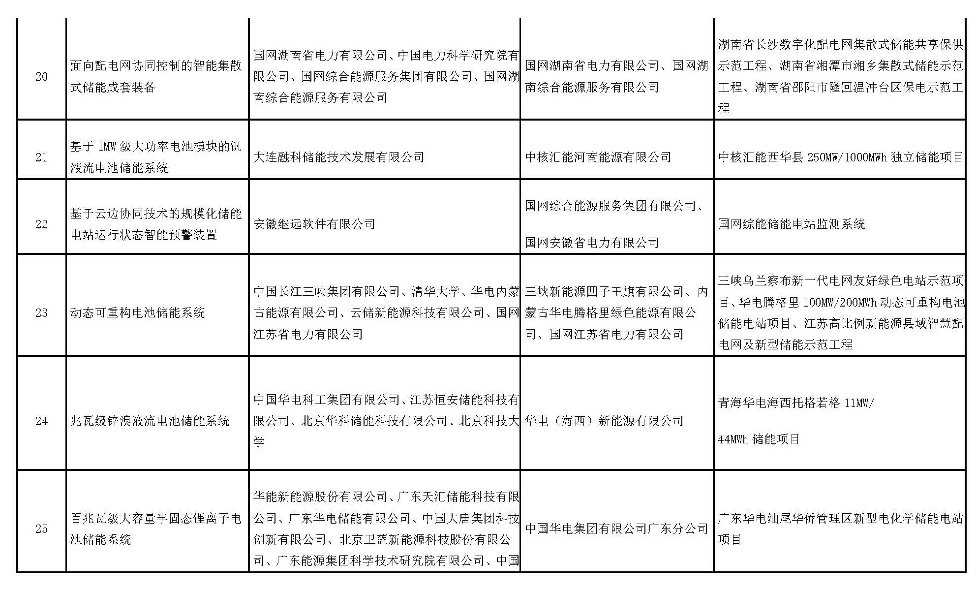 国家能源局公告2025年第4号(图6)