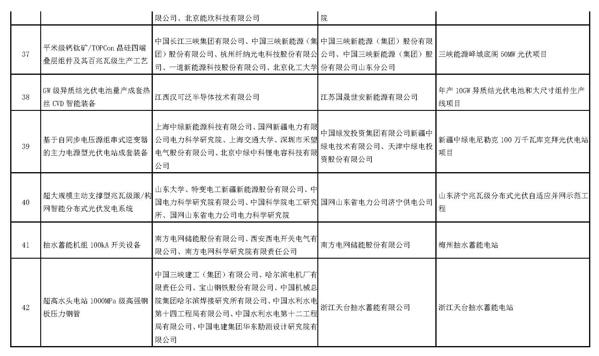 国家能源局公告2025年第4号(图9)