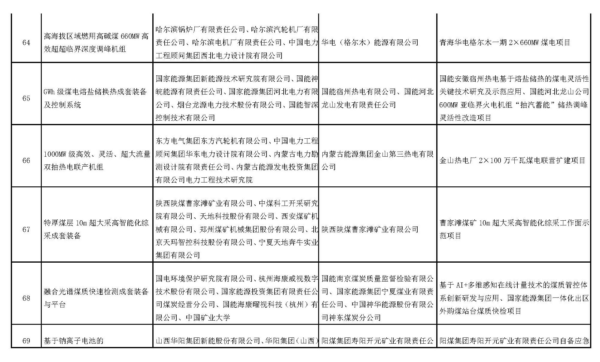 国家能源局公告2025年第4号(图13)