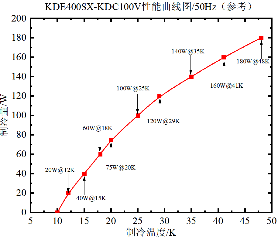 重大突破！中船鹏力超低温自主研发100W@25K高效GM制冷机，开启低温技术新篇(图2)