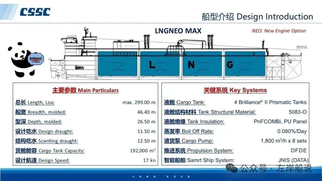 江南造船又获4艘17.5万方大型LNG运输船订单(图3) 江南造船又获4艘17.5万方大型LNG运输船订单(图3)